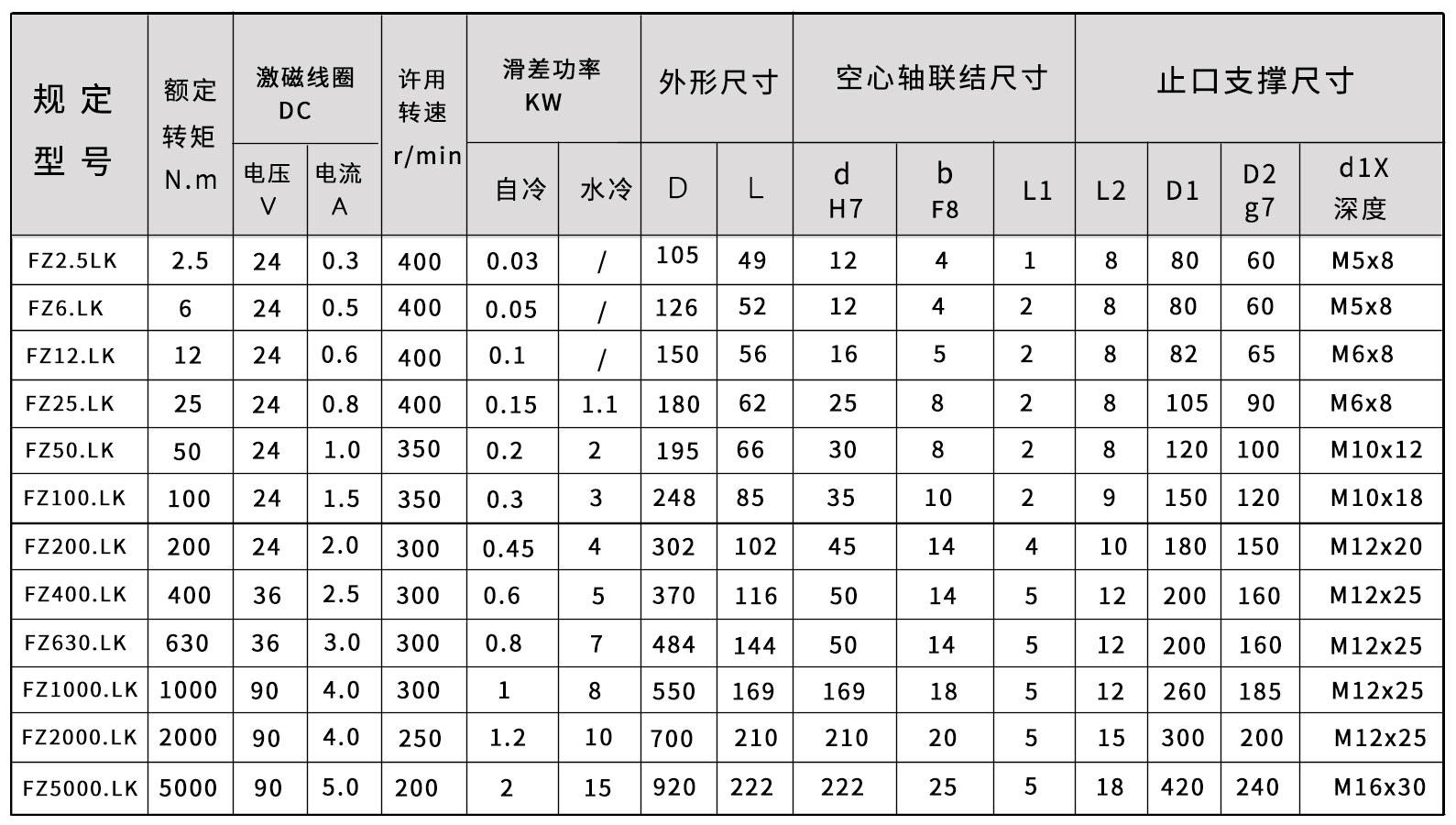 FZ-lk-磁粉制動器尺寸圖